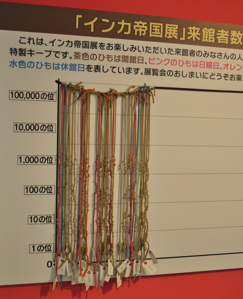 紐を使った入場者数表示