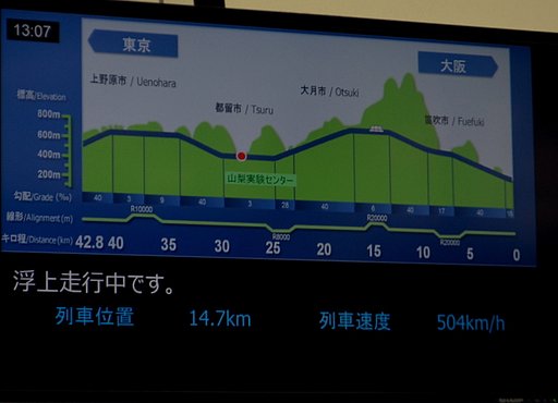 時速５０４Ｋｍ