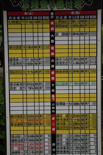 番付表