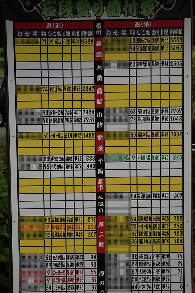 ３３３３段を登った人達