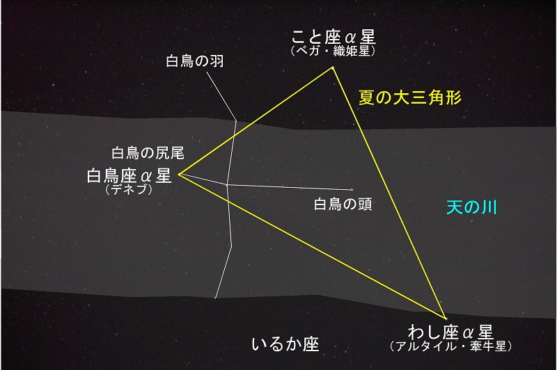 【23535】夏の大三角の説明