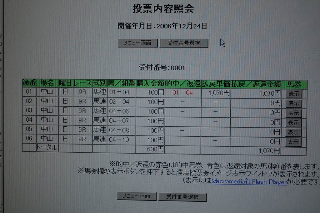 有馬記念の投票結果