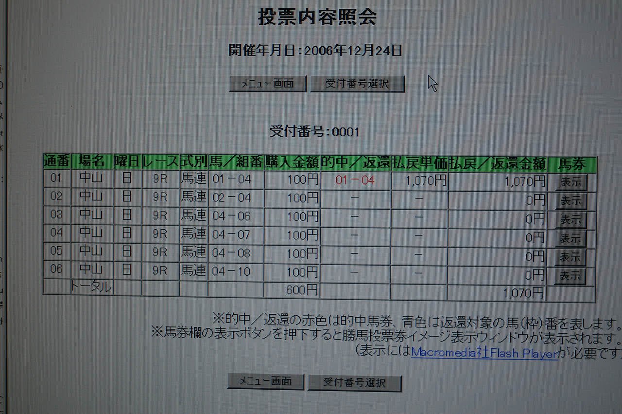 有馬記念の投票結果