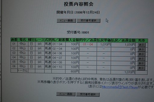 有馬記念の投票結果